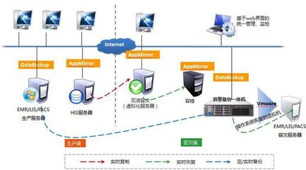客戶案例丨浪擎科技助力河南焦作市人民醫院災備建設，守護醫療數據安全